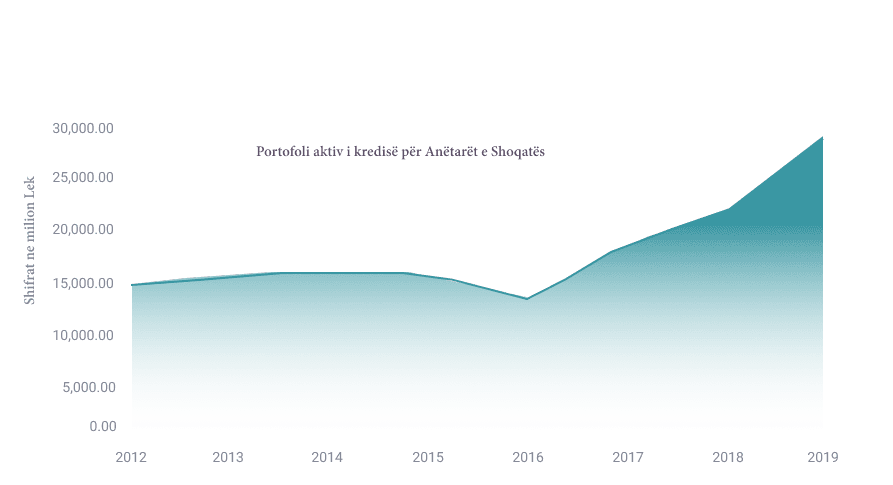 Statistika sektoriale