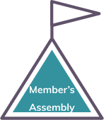 Members Assembly
